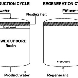 Опыт применения коррекционной обработки сетевой воды в системах централизованного теплоснабжения